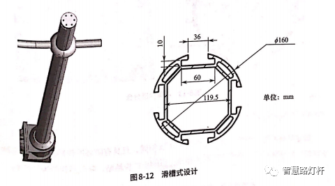 智慧灯杆