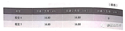 智慧灯杆