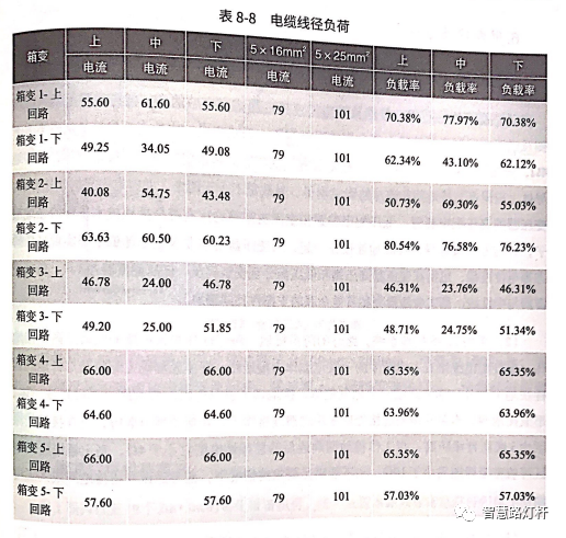 智慧灯杆