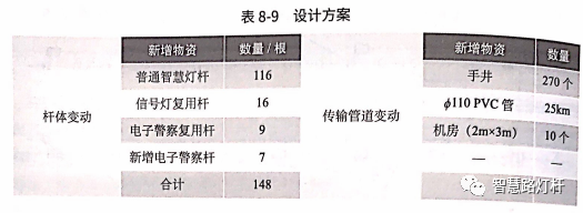 智慧灯杆