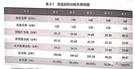 智慧灯杆