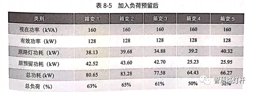 智慧灯杆