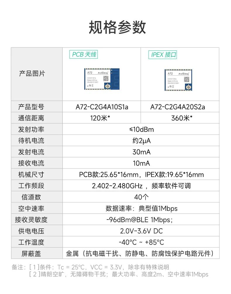 自组网