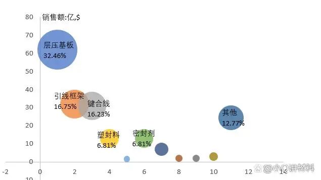 材料