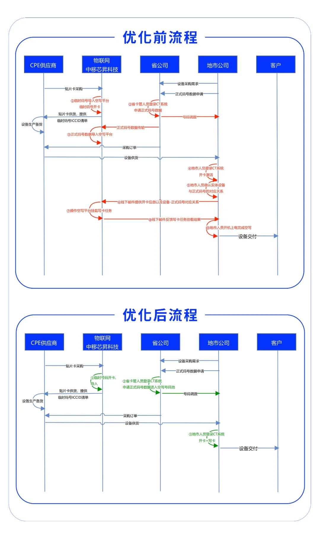 中国移动