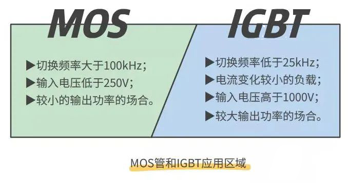 IGBT