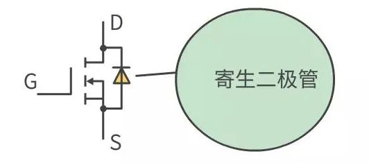 IGBT