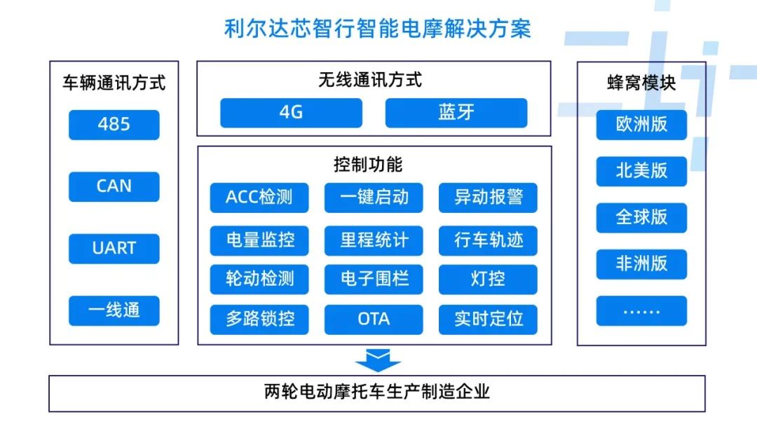 汽车电子