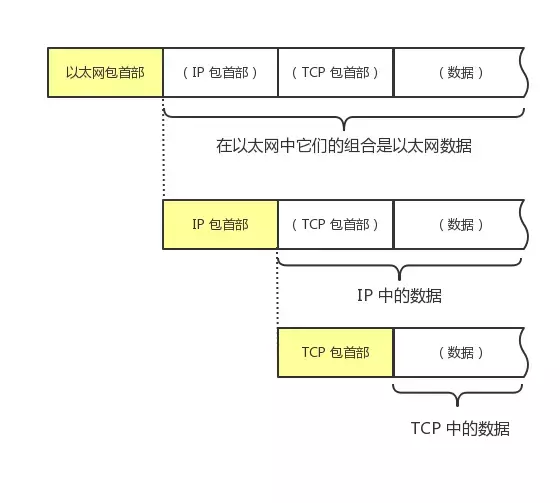 TCP