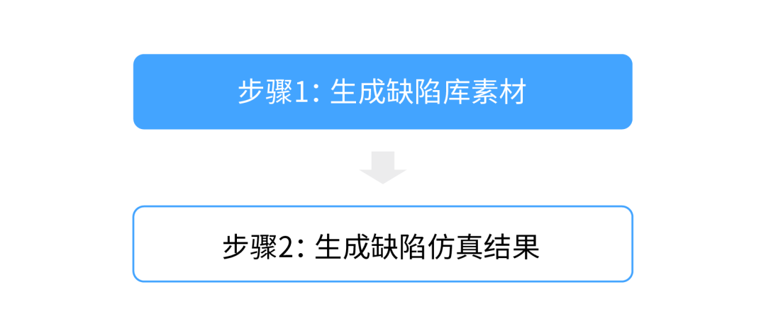 深度学习