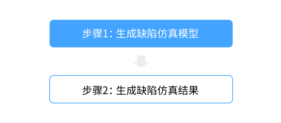 深度学习