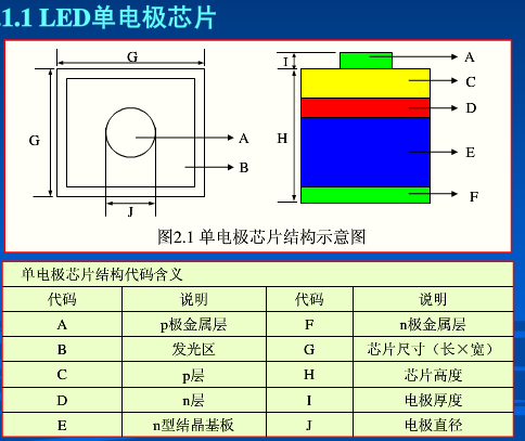 led