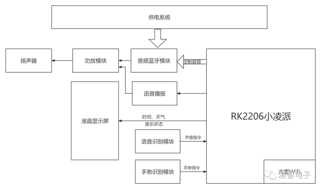 音响