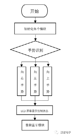 OpenHarmony