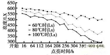 汽车