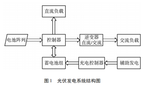 监控系统