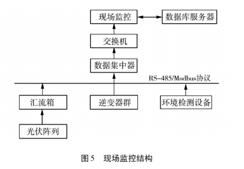 监控系统