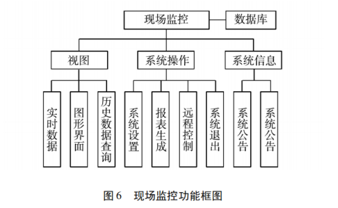 监控系统