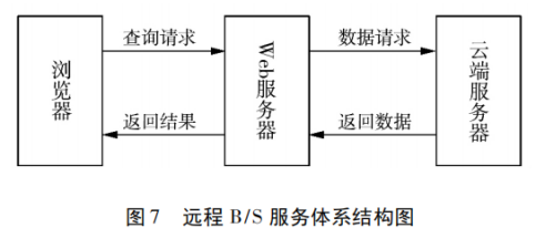 监控系统