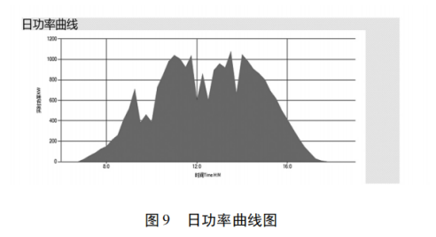 监控系统