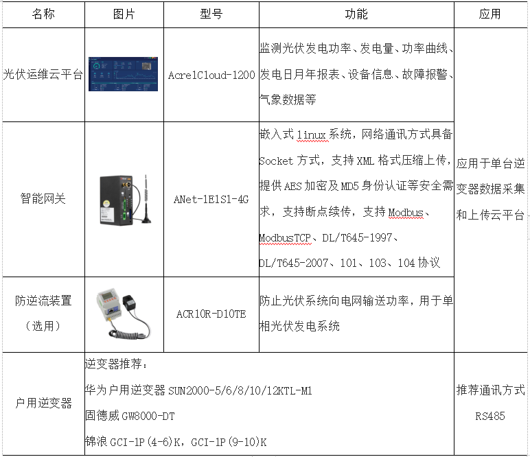 监控系统