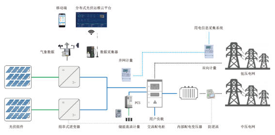 监控系统