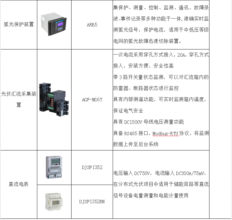 监控系统