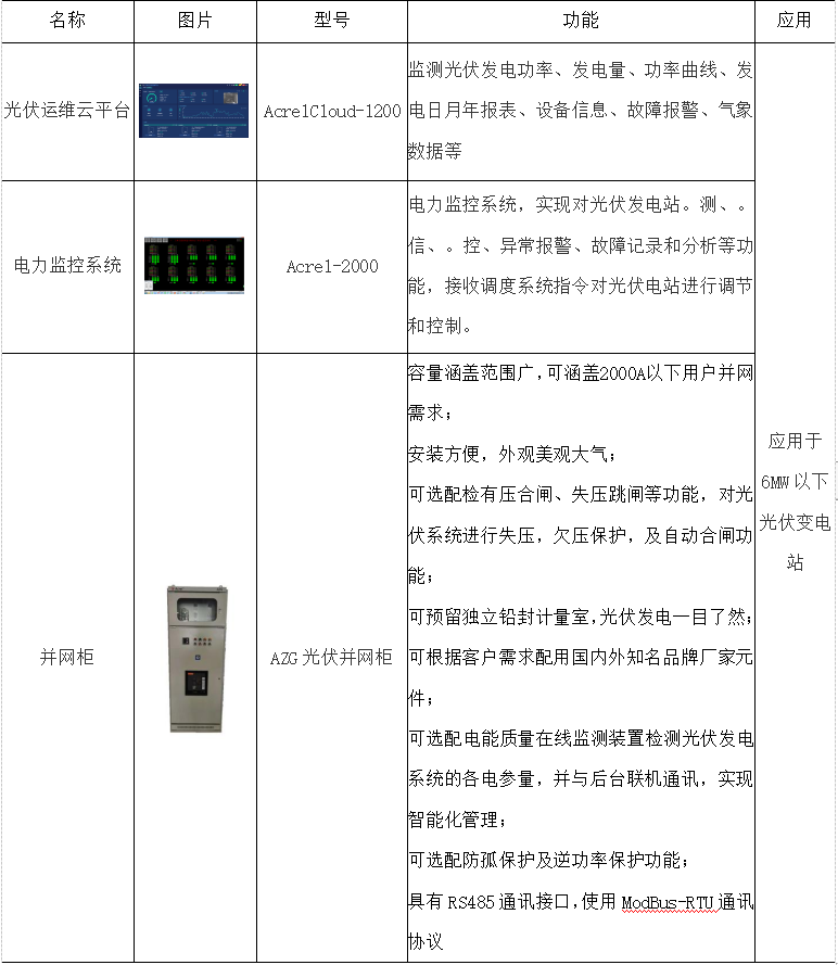 监控系统