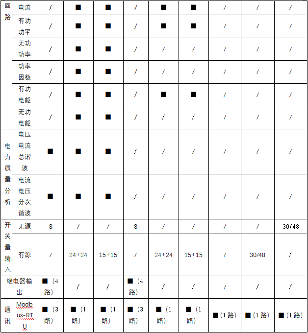 数据中心