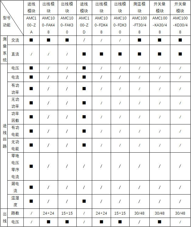 数据中心