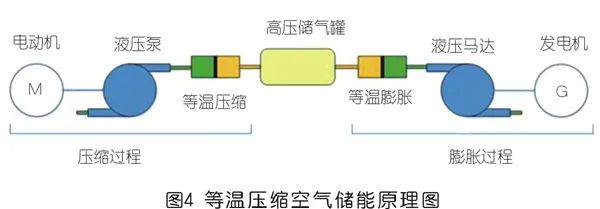 电池