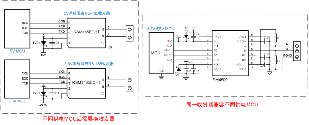 收发器