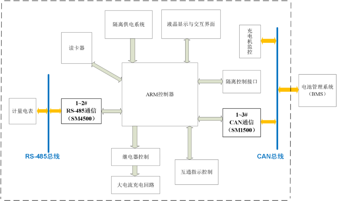 收发器