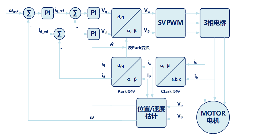 85d220ec-f6a5-11ed-ba01-dac502259ad0.png