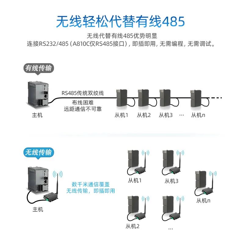 plc