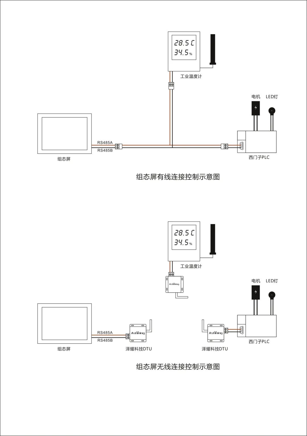 plc