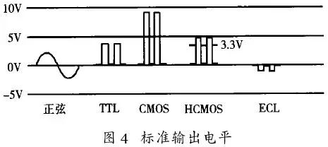 晶振