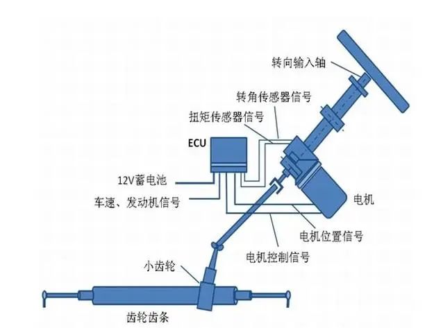 汽车电动