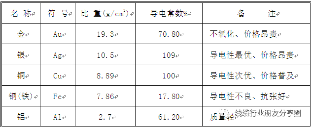 铜导线