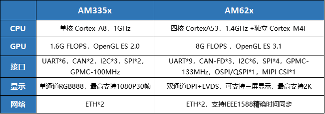 嵌入式