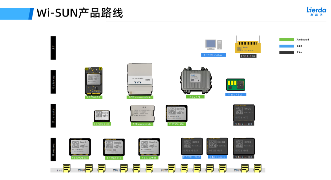 新能源