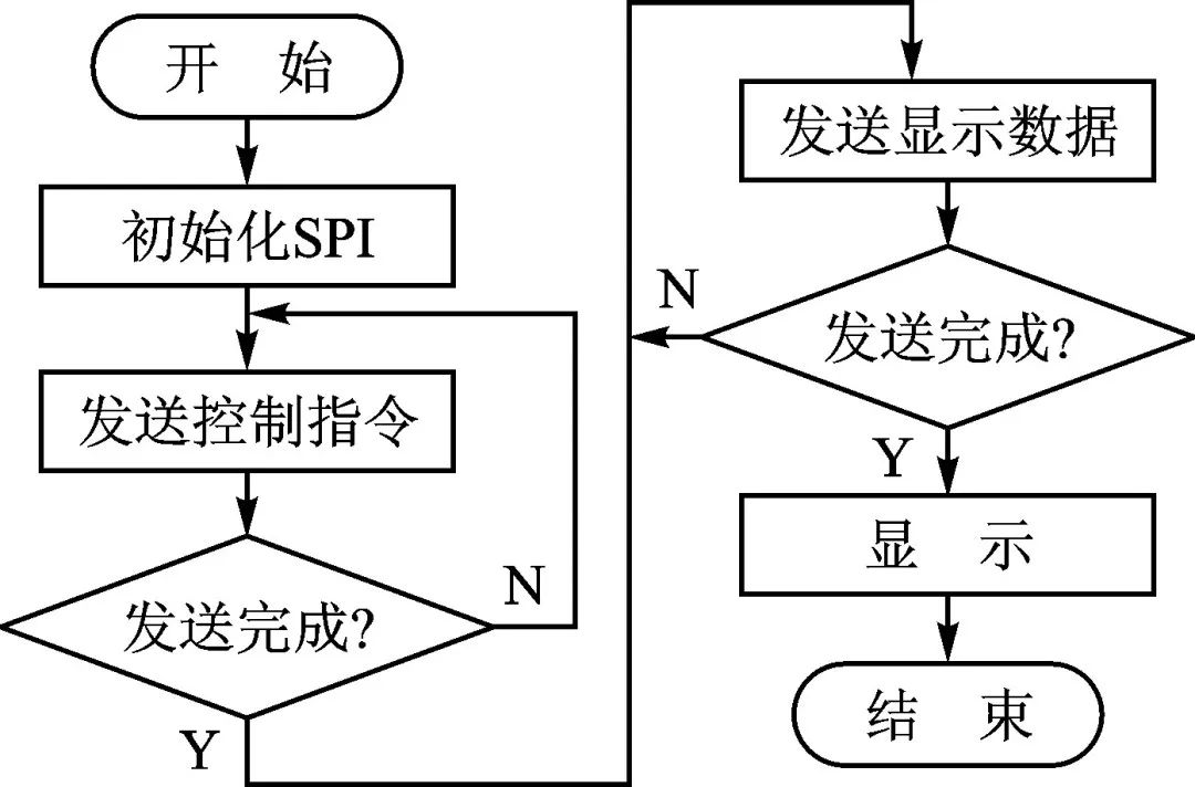 智能插座