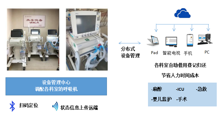 物联网