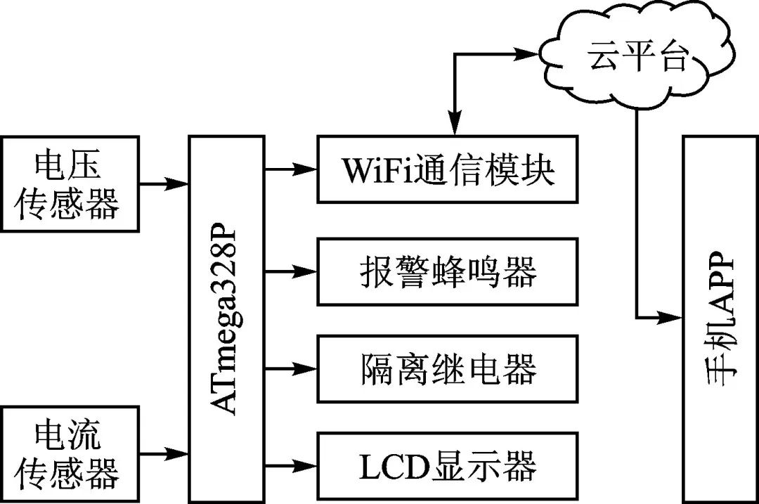 智能插座