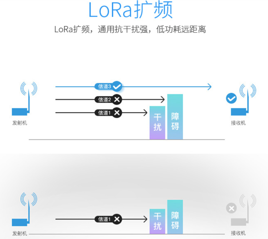 模块