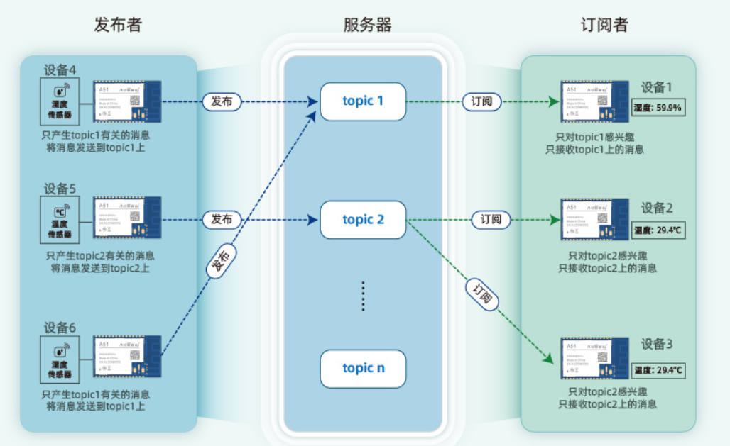 98ec3fd2-19e7-11ed-9ade-dac502259ad0.png