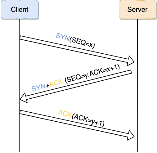 UDP