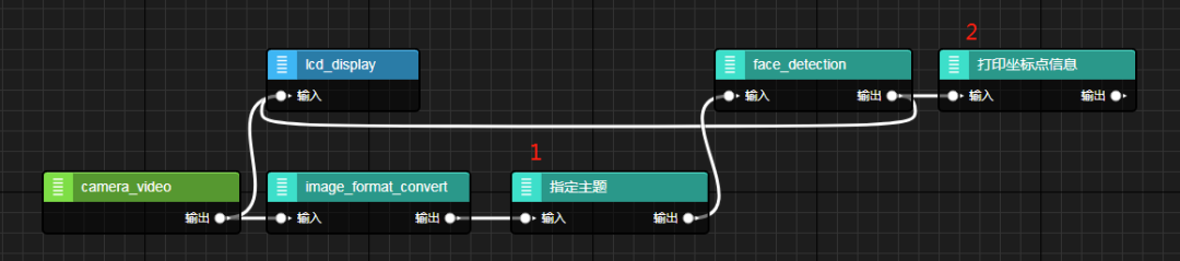 人脸识别