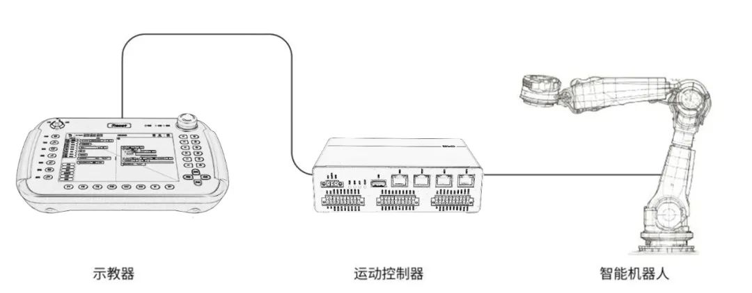 工业机器人