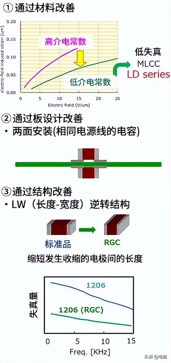 电容器